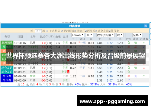 世界杯预选赛各大洲出线形势分析及晋级前景展望