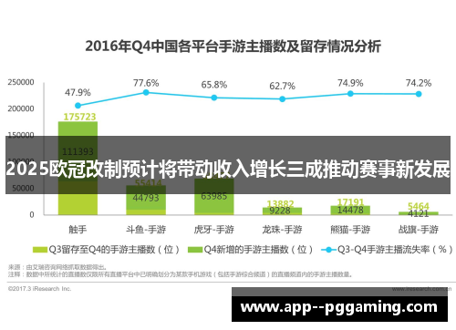 2025欧冠改制预计将带动收入增长三成推动赛事新发展
